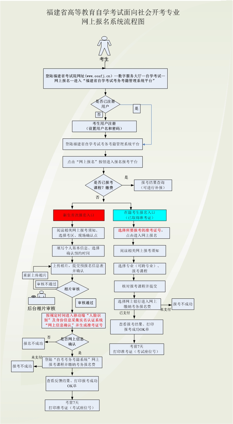 专升本自考报名全攻略，一步步教你顺利报名