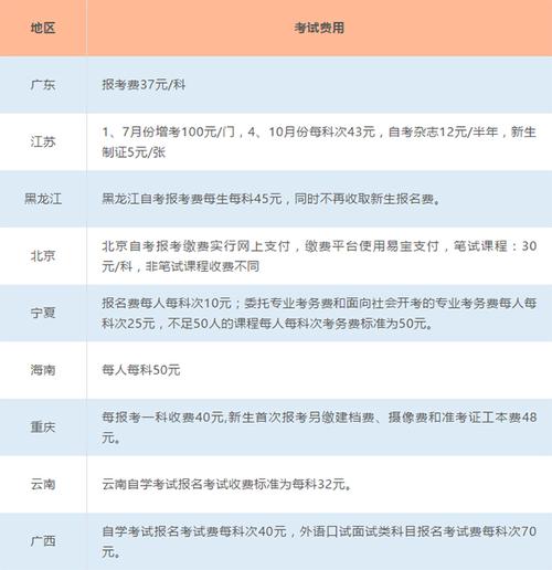 专升本自考报名费用全面解析，费用标准及影响因素探究