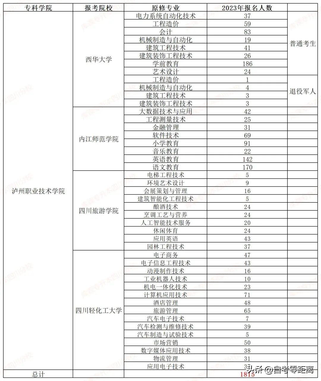 山东地区2024年自考专升本报名时间及关键信息解读