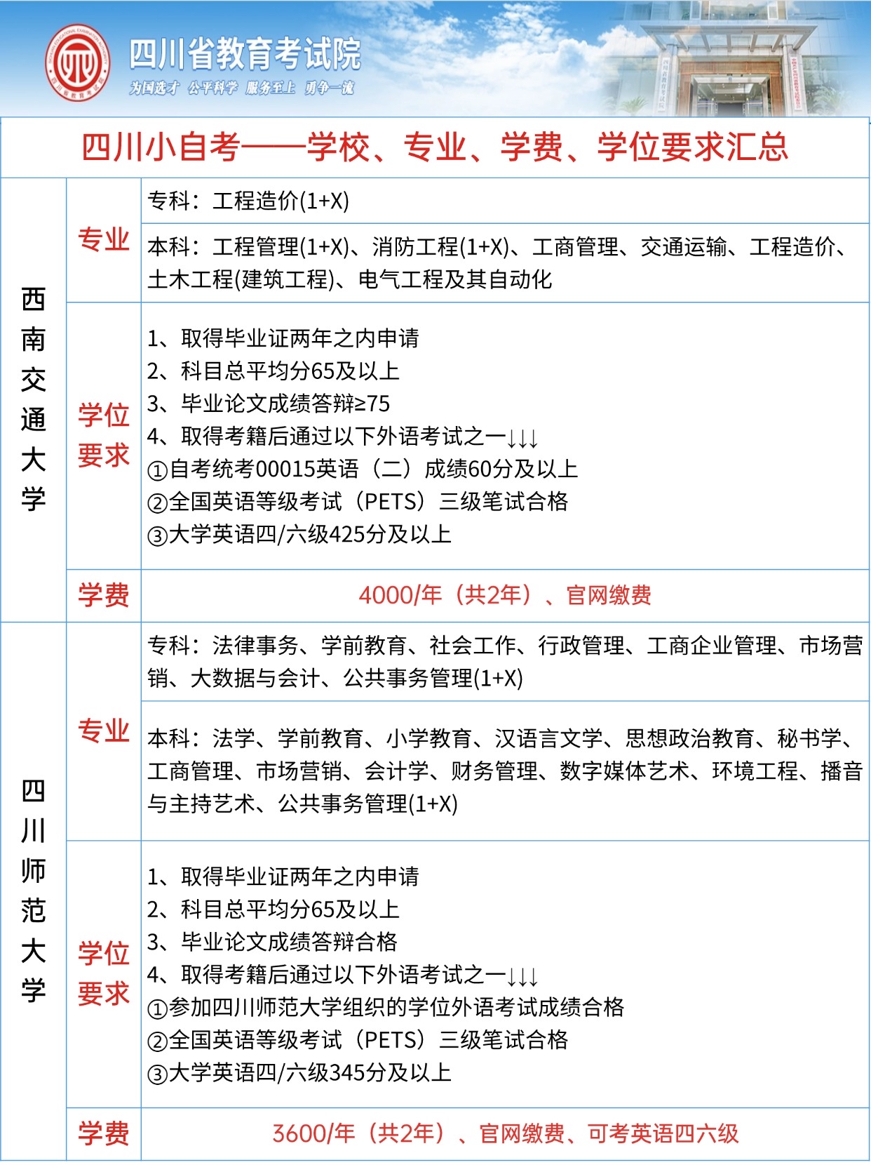 关于自考专升本报名费用的探讨，解析2024年费用标准