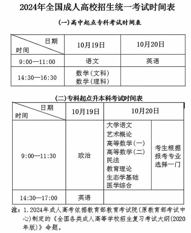 关于成人自考本科2024年报名时间的探讨与分析