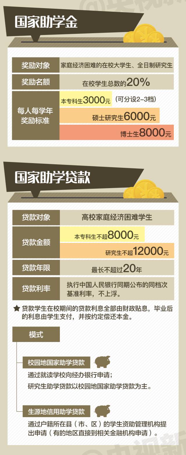 成人大专申请助学金的探讨与解析