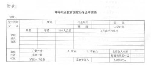 成人大学助学金申请填写指南