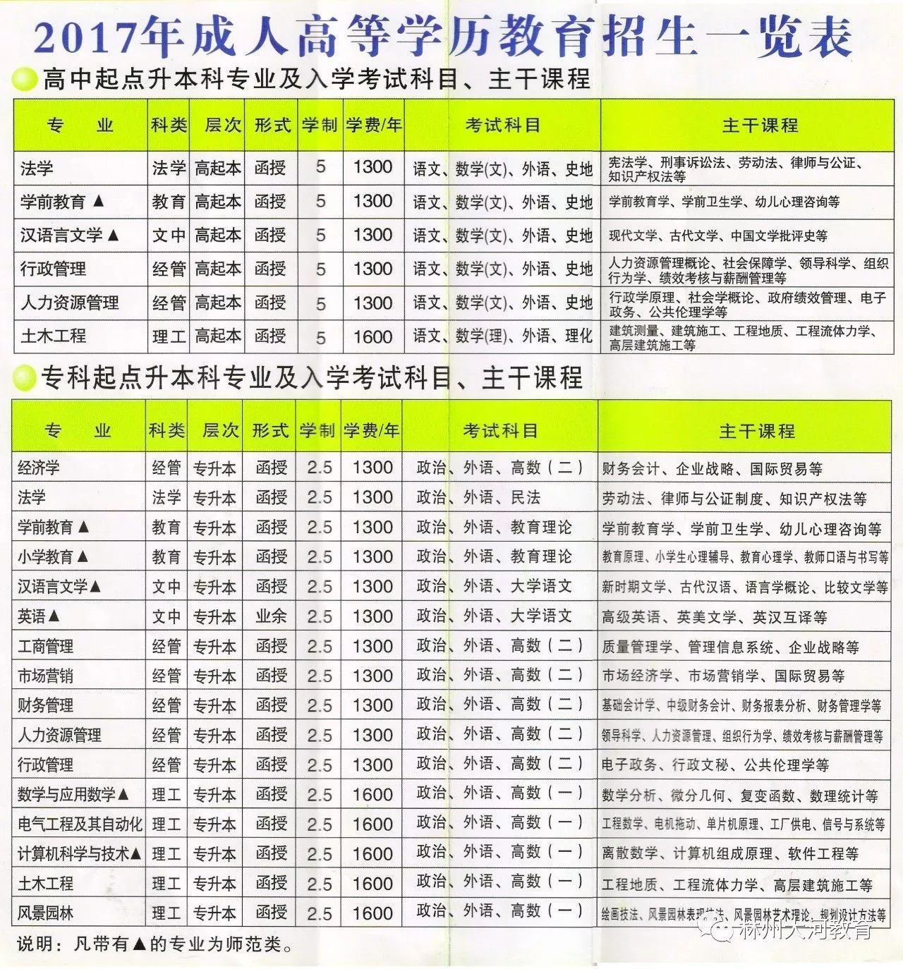 成人高等教育助学单位，助力实现教育梦想的关键伙伴