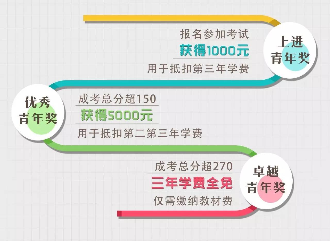 成人教育学费减免政策助力更多人接受继续教育之路