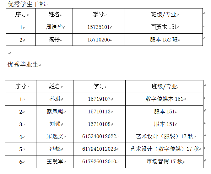 成人教育资助政策详解，助学金申请流程与资格解析