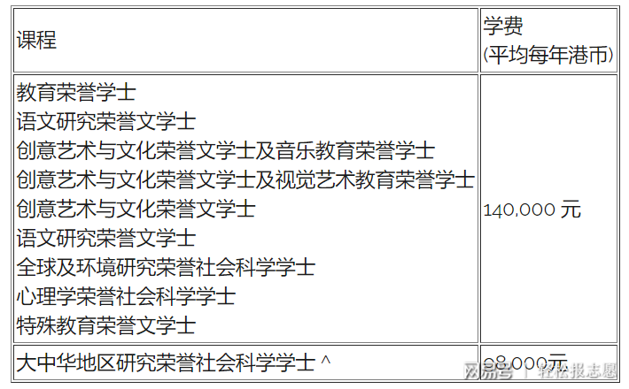 继续教育学院助学金政策解析与探讨