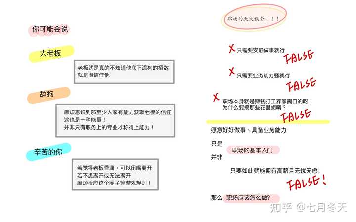 如何填写职场技能，提升个人职业竞争力的关键步骤