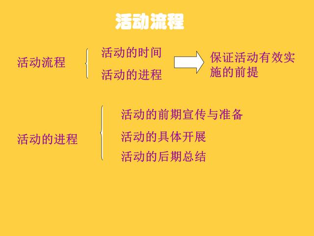 职场能力提升，打造个人竞争优势的秘诀