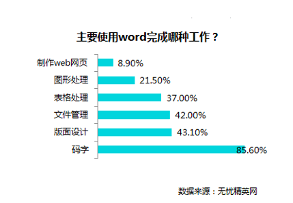 职场技能总结，提升个人职业素养的关键要素概览