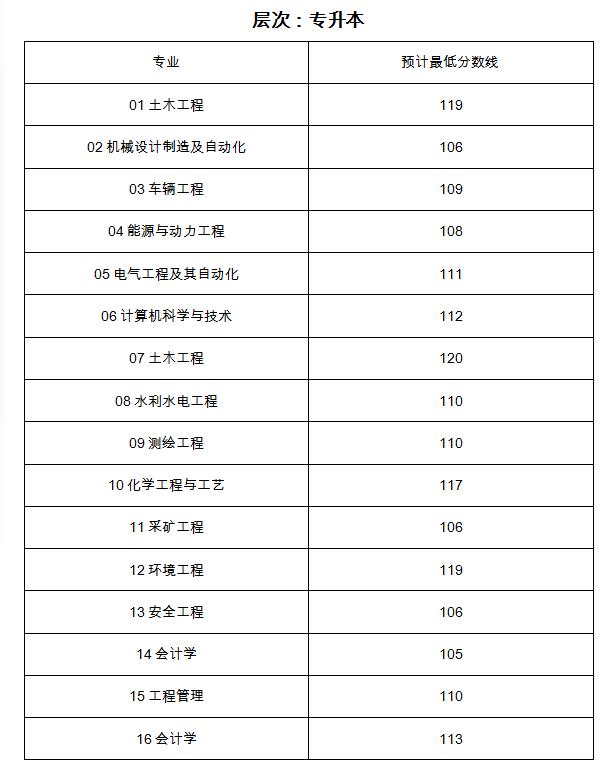 关于高起本选择的不建议及其原因分析