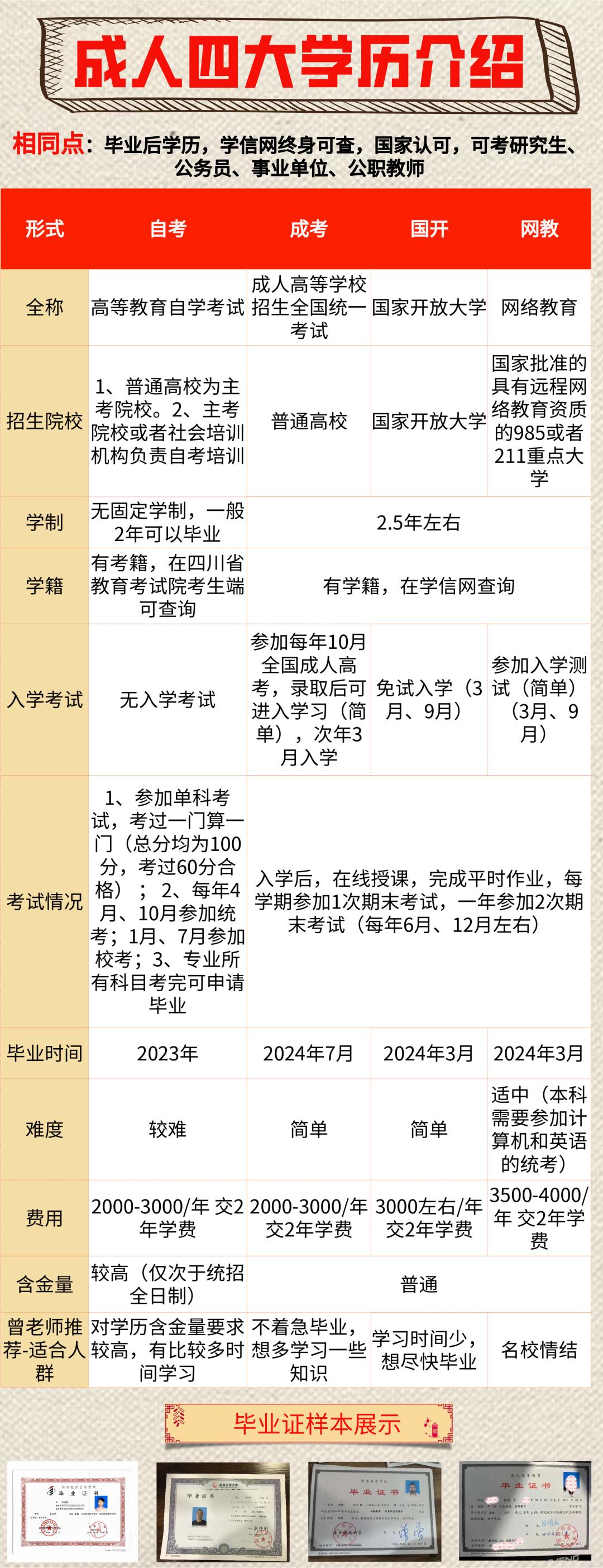 自考与成考毕业证书探秘，两种学历获取途径的证书风采展示