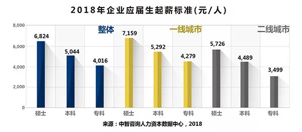 购买学士学位的费用及相关考量分析