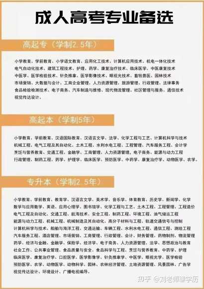 如何选择适合自己的成考专业？专业报考指南！