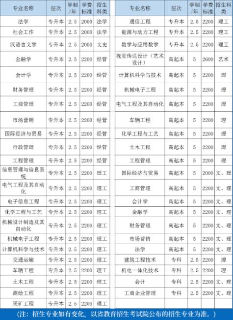 多维度分析建议，成人报考大学如何选择专业？热门专业推荐与就业前景展望