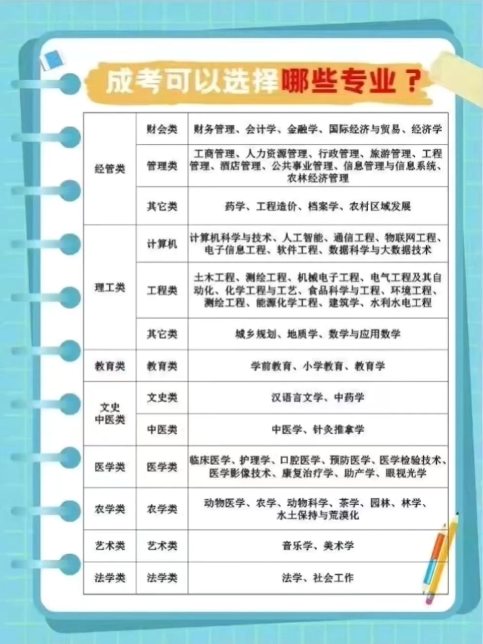 成人高考专业选择指南，如何挑选适合自己的专业？