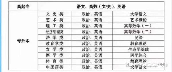 成人高考专业选择与前景展望建议