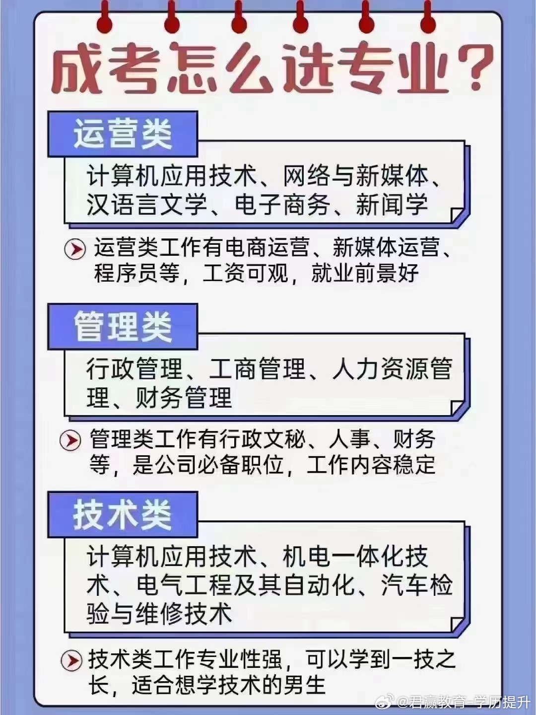 成人高考报考专业选择指南