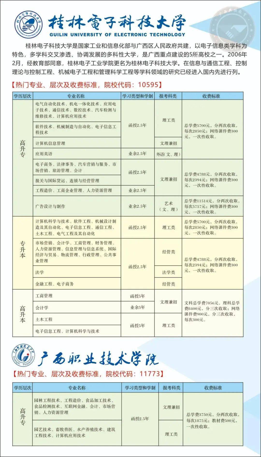 成考学业专业选择攻略与策略