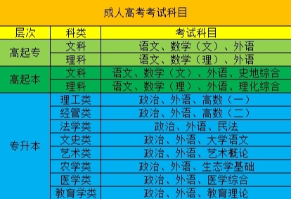 成人高考难度与高考相当吗？——全面深度解析