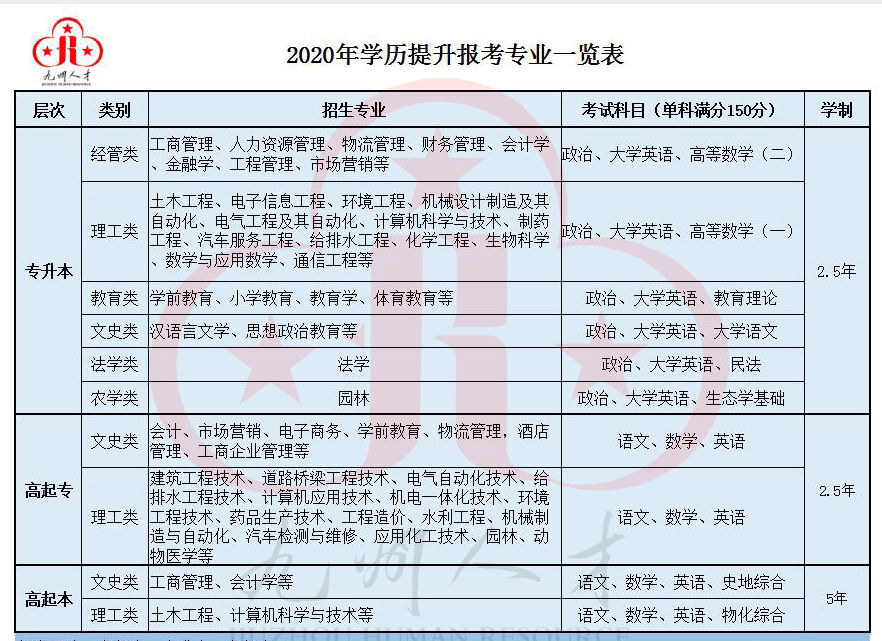 成人高考分类与专业的选择，探索最佳路径与决策之路