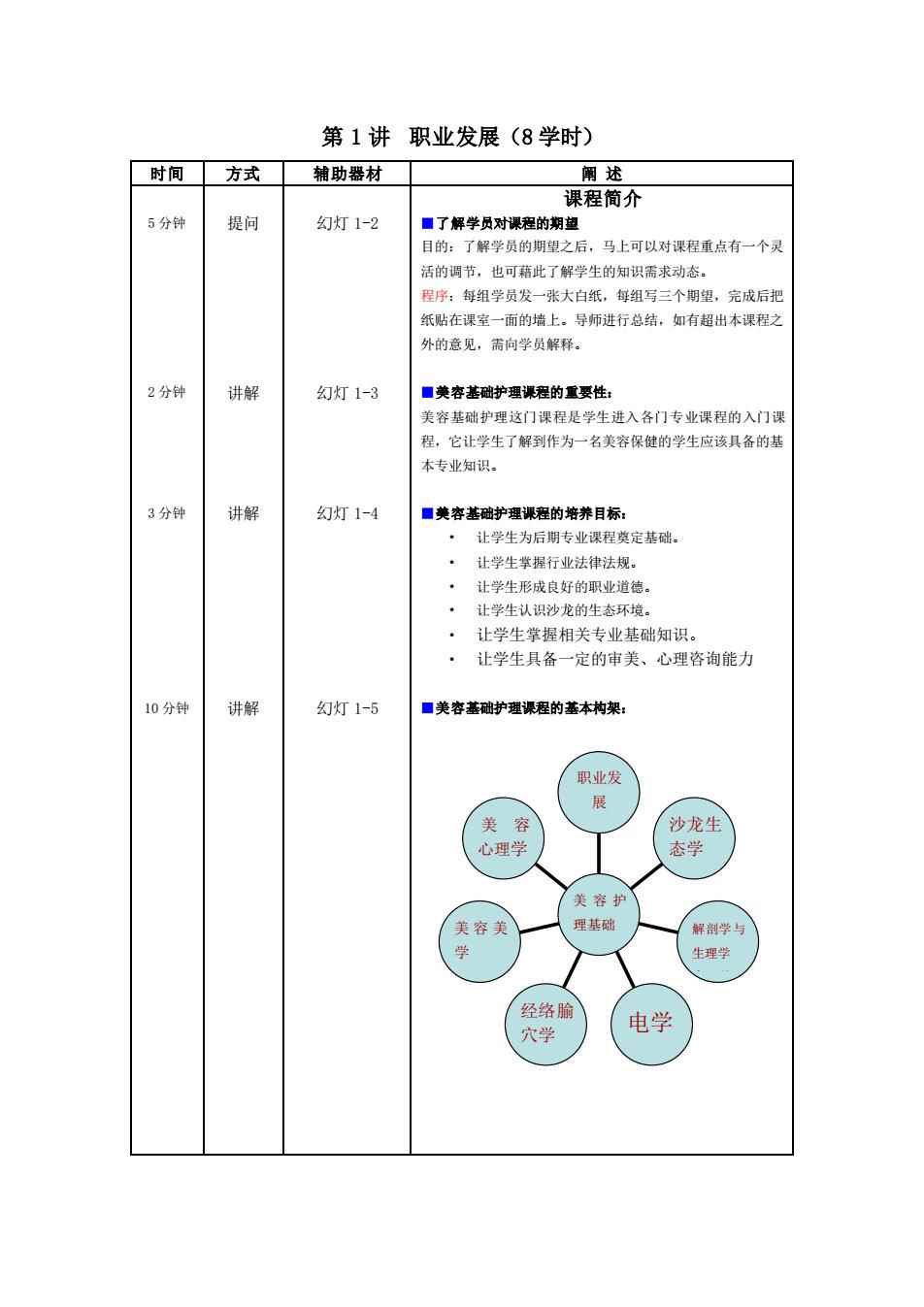 探索个人成长与职业发展的黄金路径，课程记录与职业发展洞察