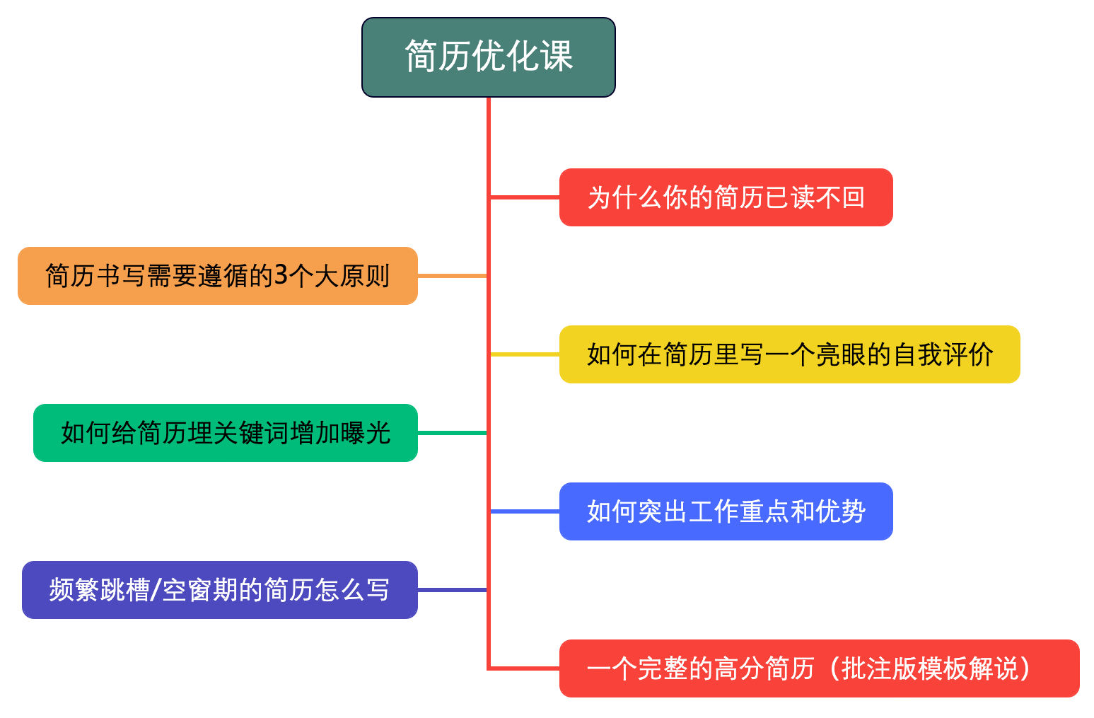 职业发展课程大纲解析，探索职业成长之路