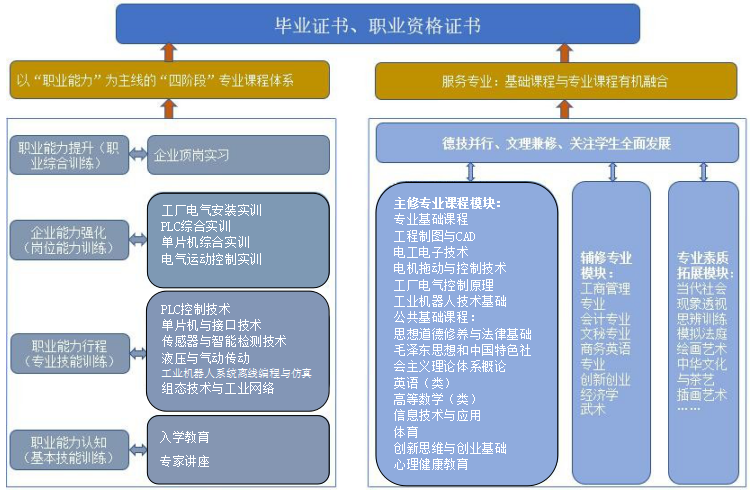 职业发展类课程概述或解析