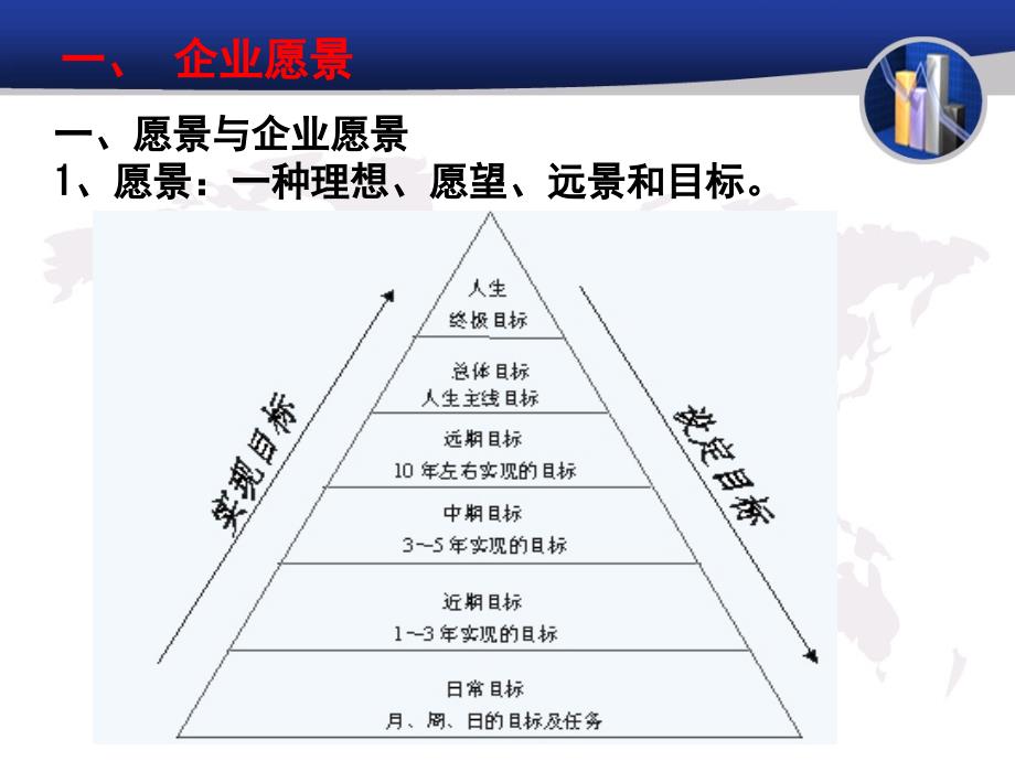 职业发展蓝图，个人成长愿景的简洁表达