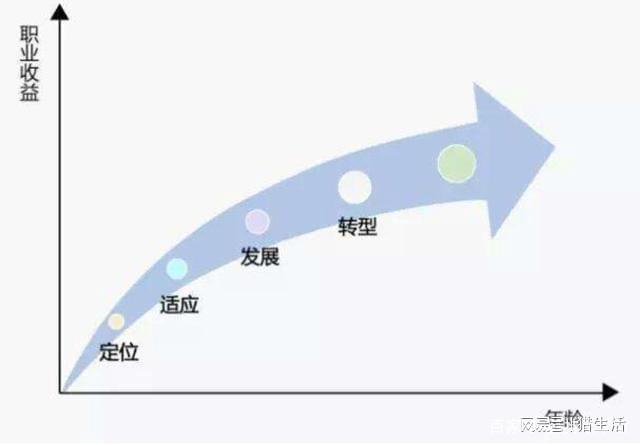 个人职业发展的启示，探索成长之路，学习铸就未来