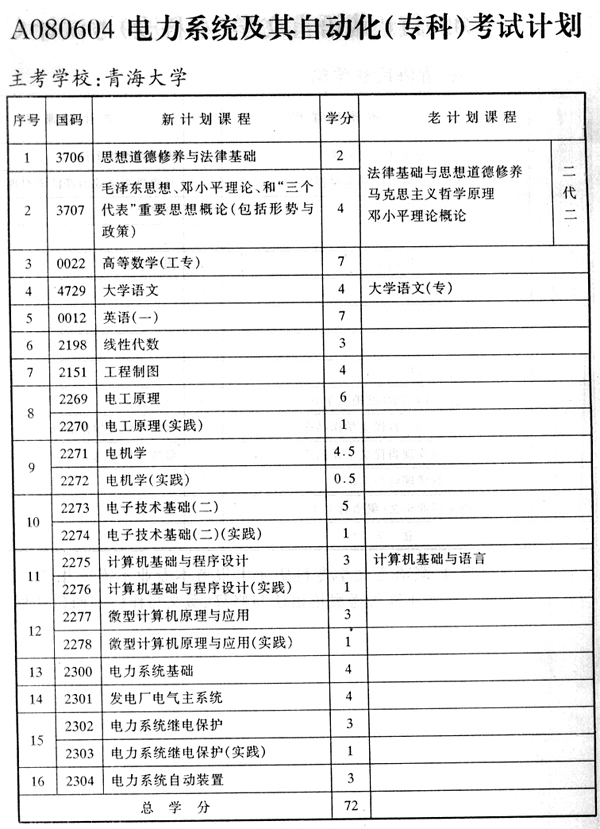 自考本科电气专业课程全面解析，需考科目一览表