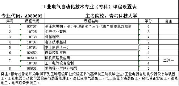 电气自动化自考本科科目详解概览