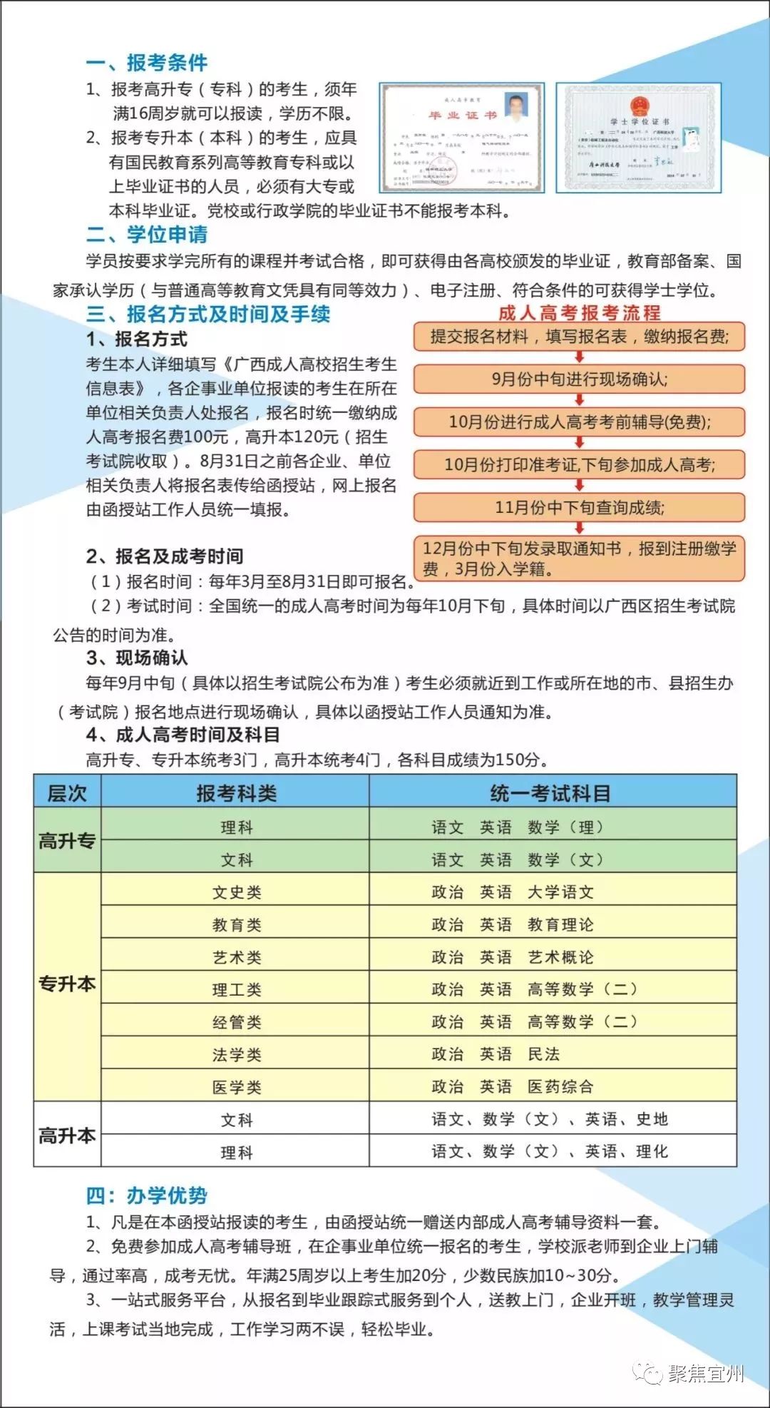 成人高考本科报名要求详解及条件概览