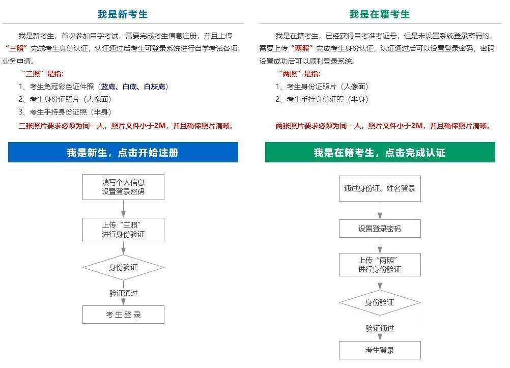 成人自学考试报名要求详解与指南