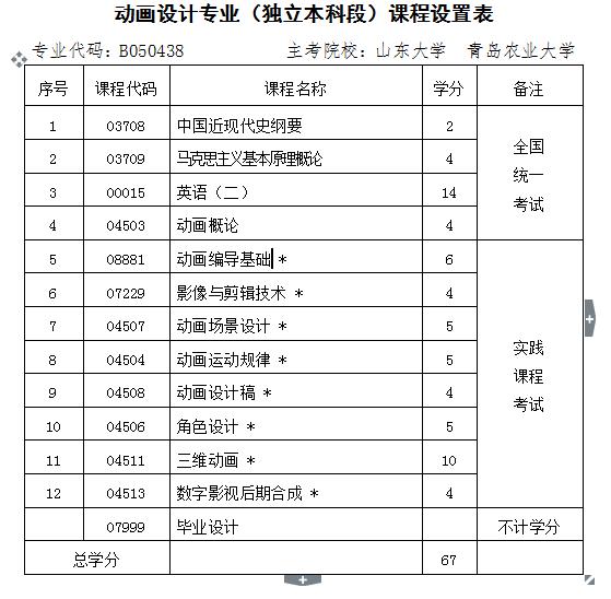 关于XXXX年成人自学考试报名时间的探讨与解析