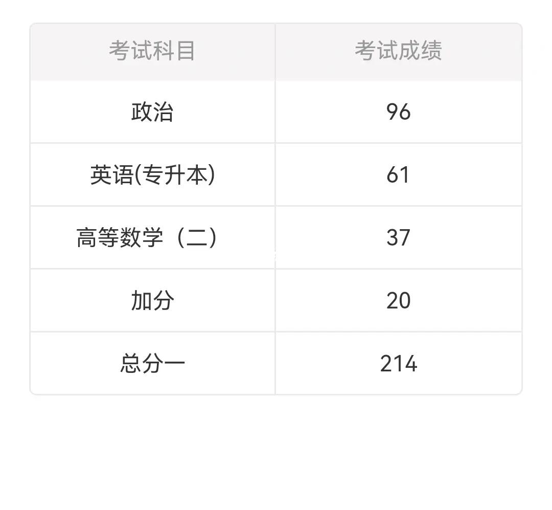 成考数学蒙取高分策略与技巧解析，如何达到40分？