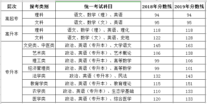 成人高考通过分数线解析及指导，多少分才算通过？