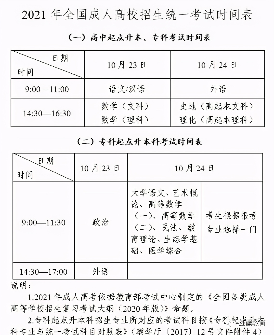 成人高考零基础考试技巧，高效备考与提升成绩策略