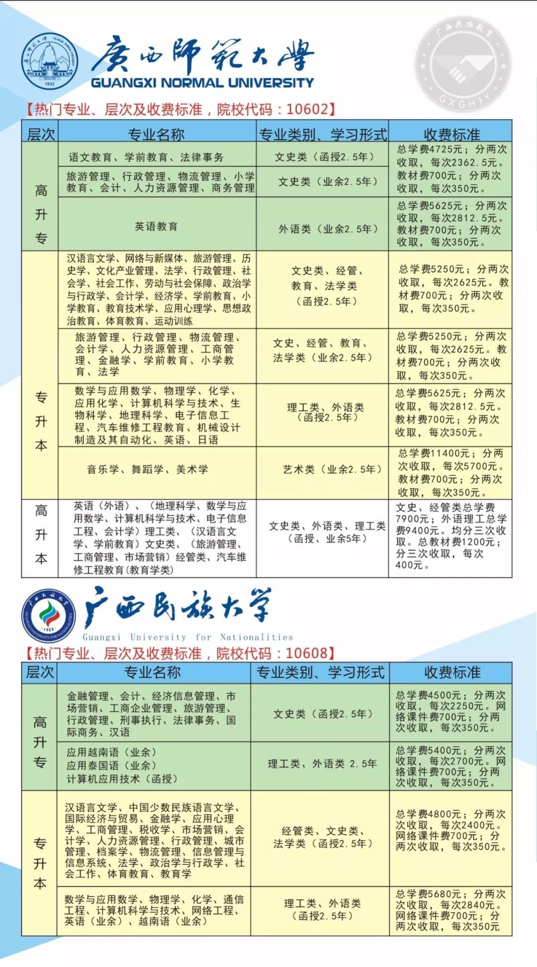 成人高考资料全解析及推荐资料汇总