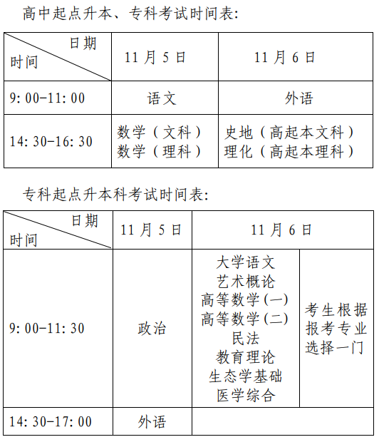 上海成考考试科目全面详解