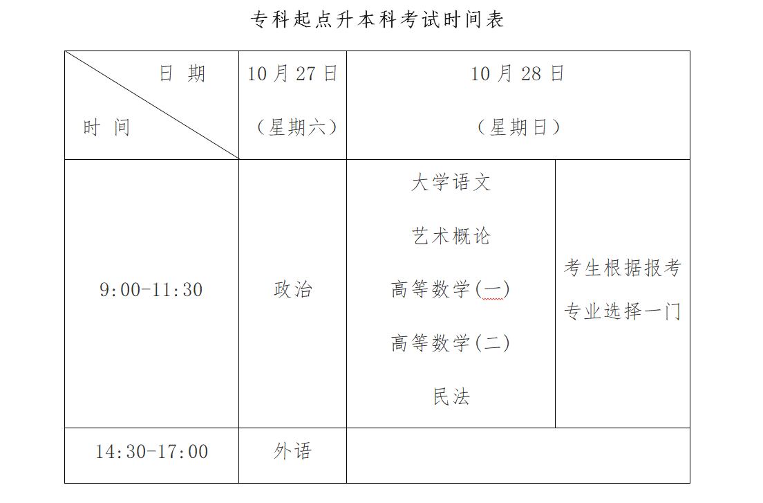 上海成人高考报名要求全面解析