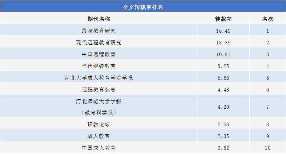 成人教育学排名的重要性与影响因素探究