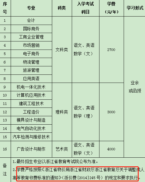 成人教育平台费用详解