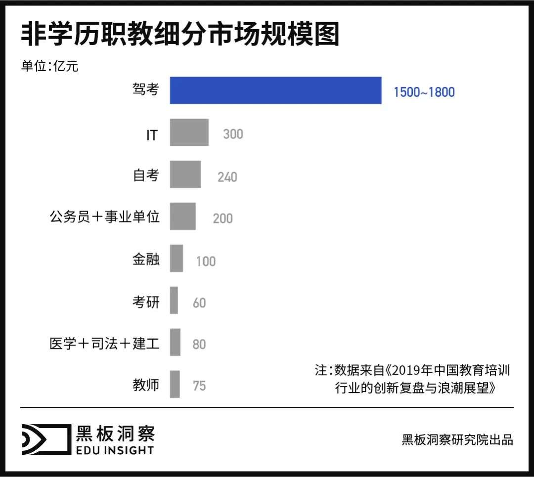 成人教育平台排名前十影响力深度解析