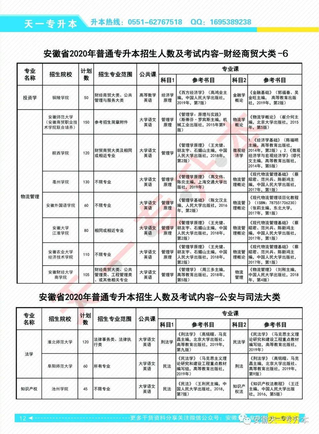 安徽财经自考专升本专业，探索与机遇的交汇点