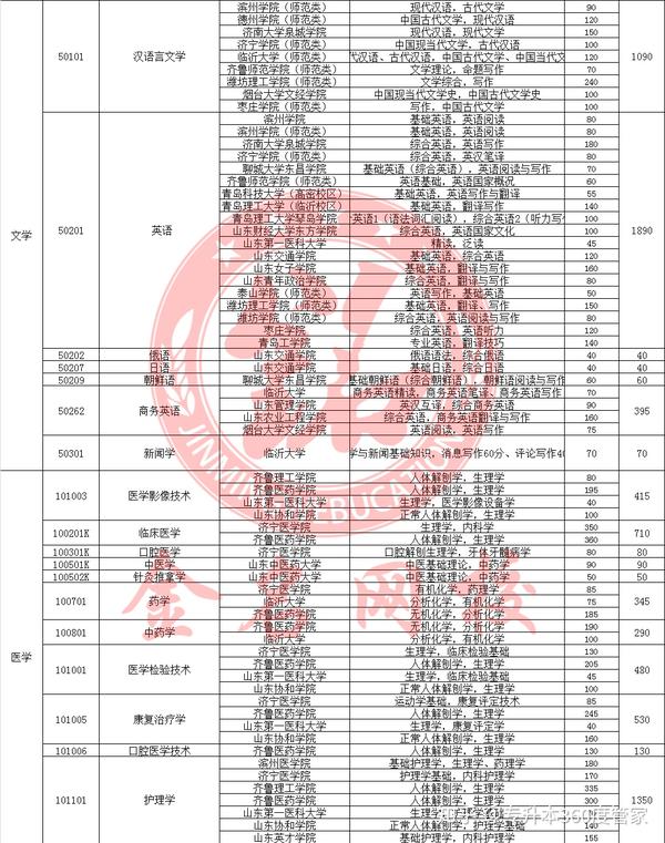 各省自考专业专升本，探索与机遇的交汇点