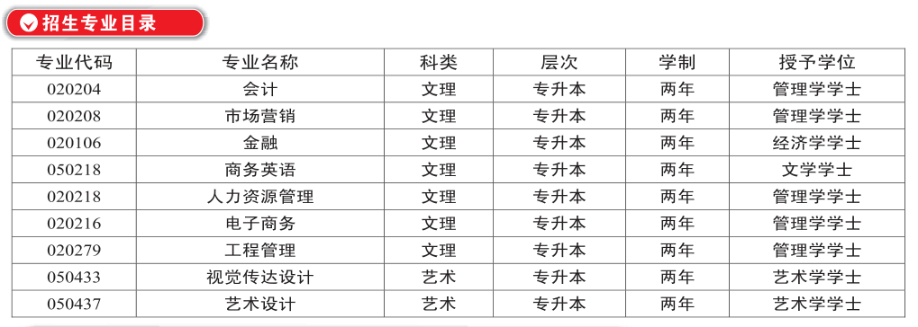 自考专升本专业选择深度分析与策略，哪个专业更有优势？