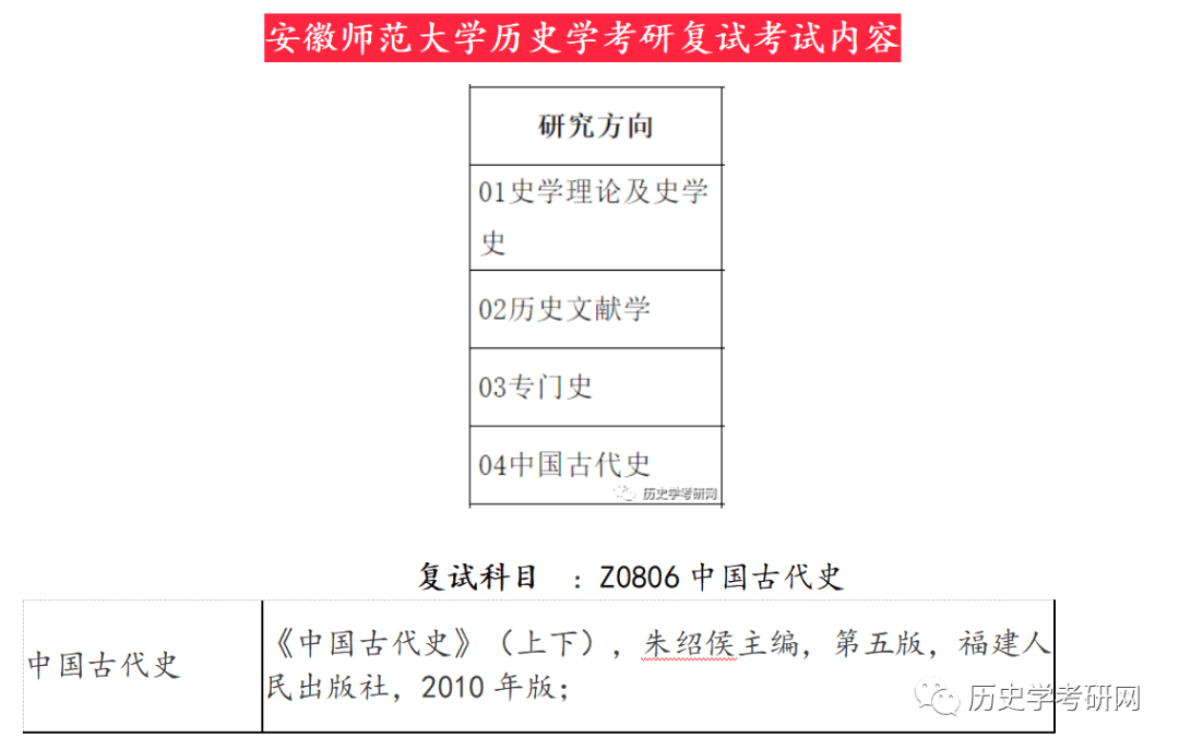 安徽师范自考专升本历史学，学术之路的新起点探索