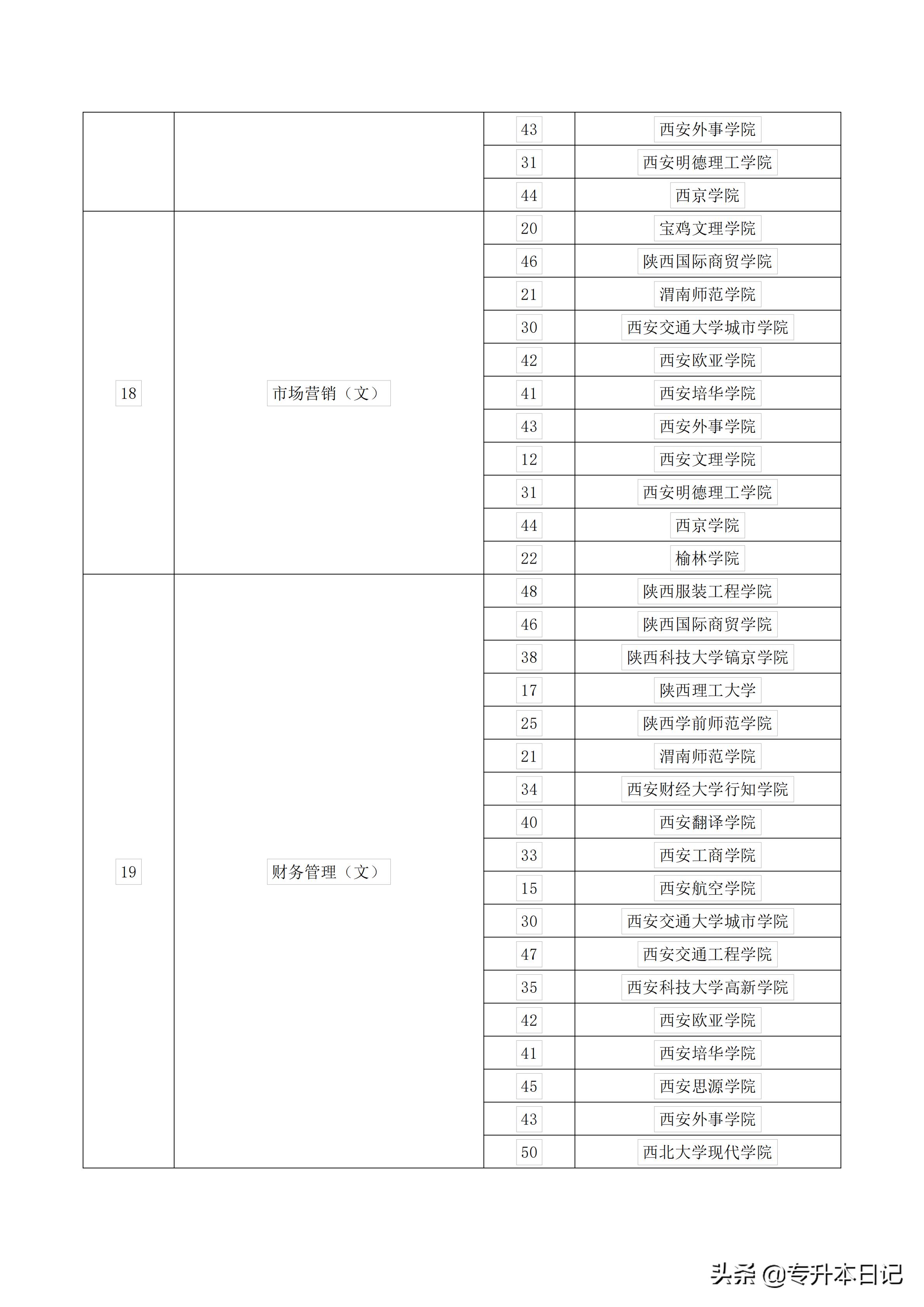 陕西自考专升本专业，探索与选择的路径