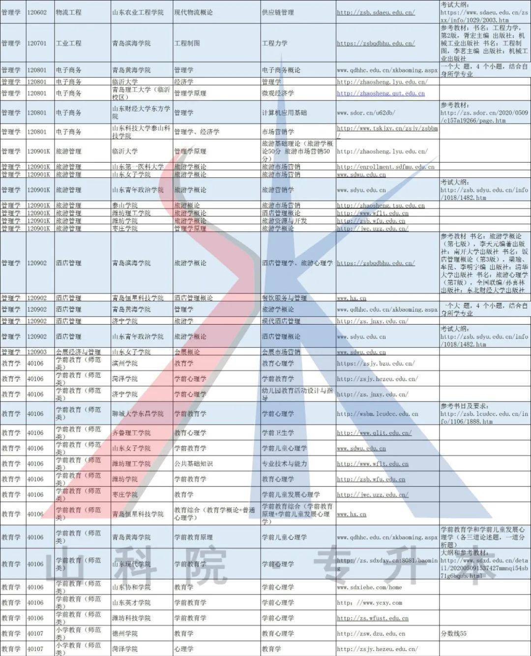 自考专升本专业选择的重要性及其影响因素分析